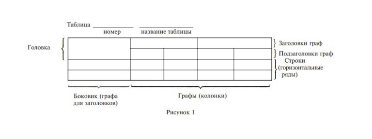 Толщина линий таблиц на чертеже по госту